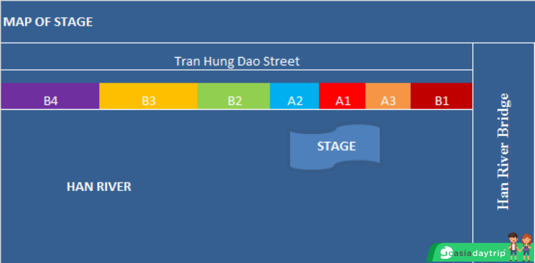Map of stage